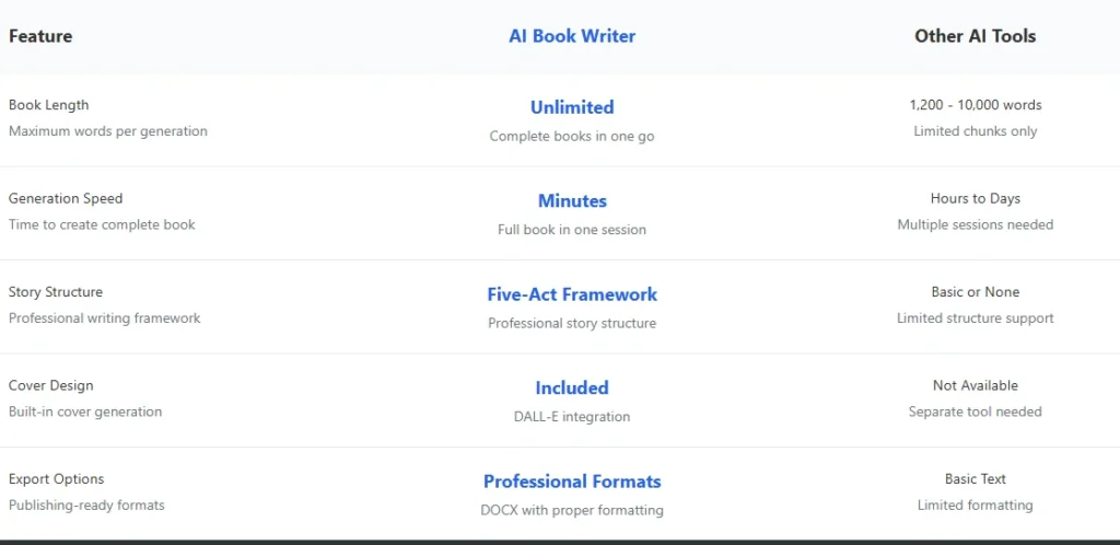 AI Book Writer