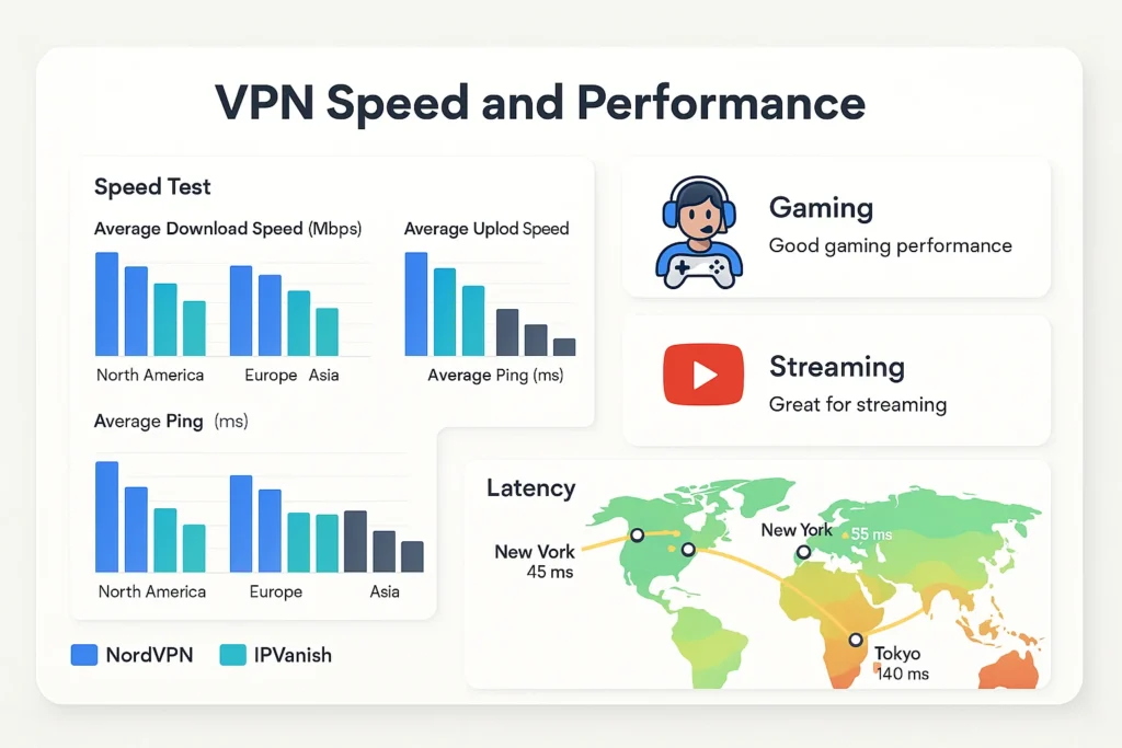 IPVanish vs NordVPN